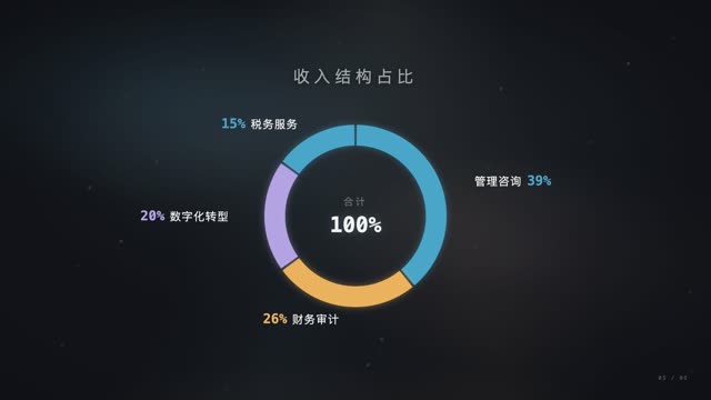 企业商务·年度回顾 效果画面 7