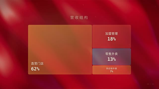 政务汇报·庄重红金 视频模板封面