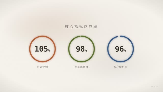 教育人文·纸感浅色 视频模板封面